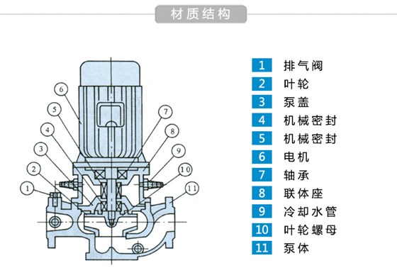 IHG不锈钢立式管道泵结构图